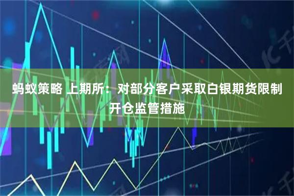 蚂蚁策略 上期所：对部分客户采取白银期货限制开仓监管措施